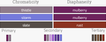 chromaticity-and-diaphaneity-oldgrid.png